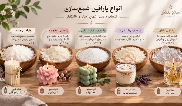 پارافین شمع، کاربرد و مصرف آن در شمع‌سازی انواع پارافین شمع سازی پارافین شمع